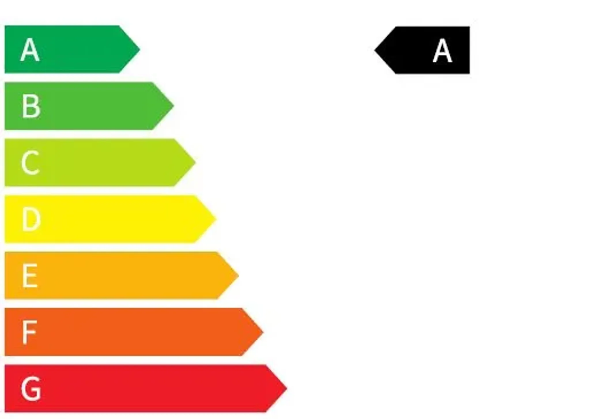 co2-klasse_a.JPG