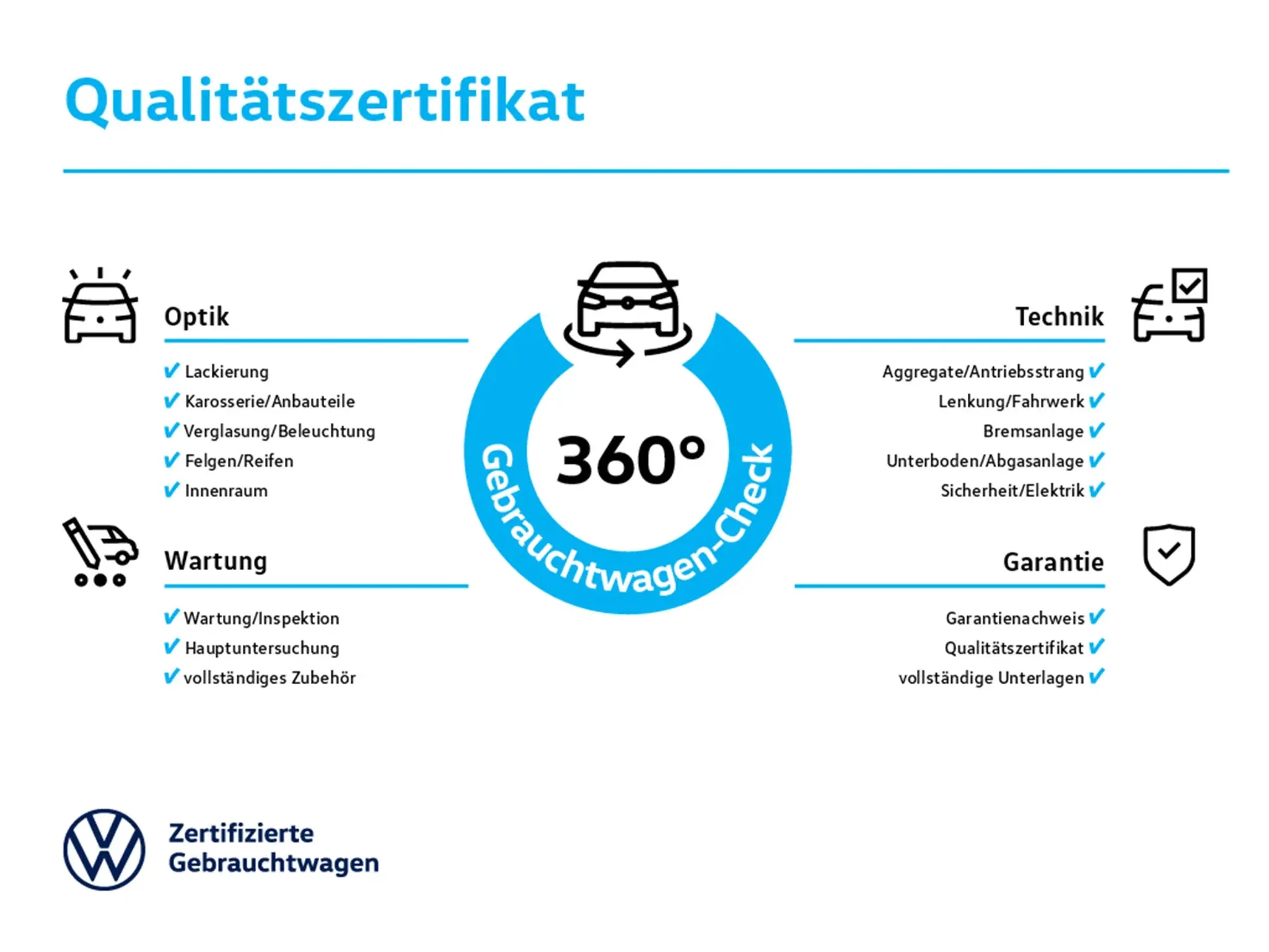 Zertifizierte Gebrauchtwagen, Qualität, Zertifikat